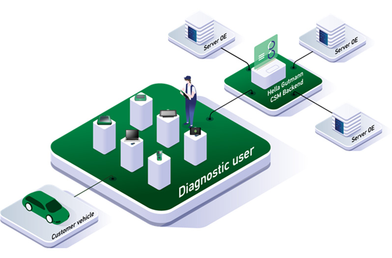 Gestion de la cybersécurité 