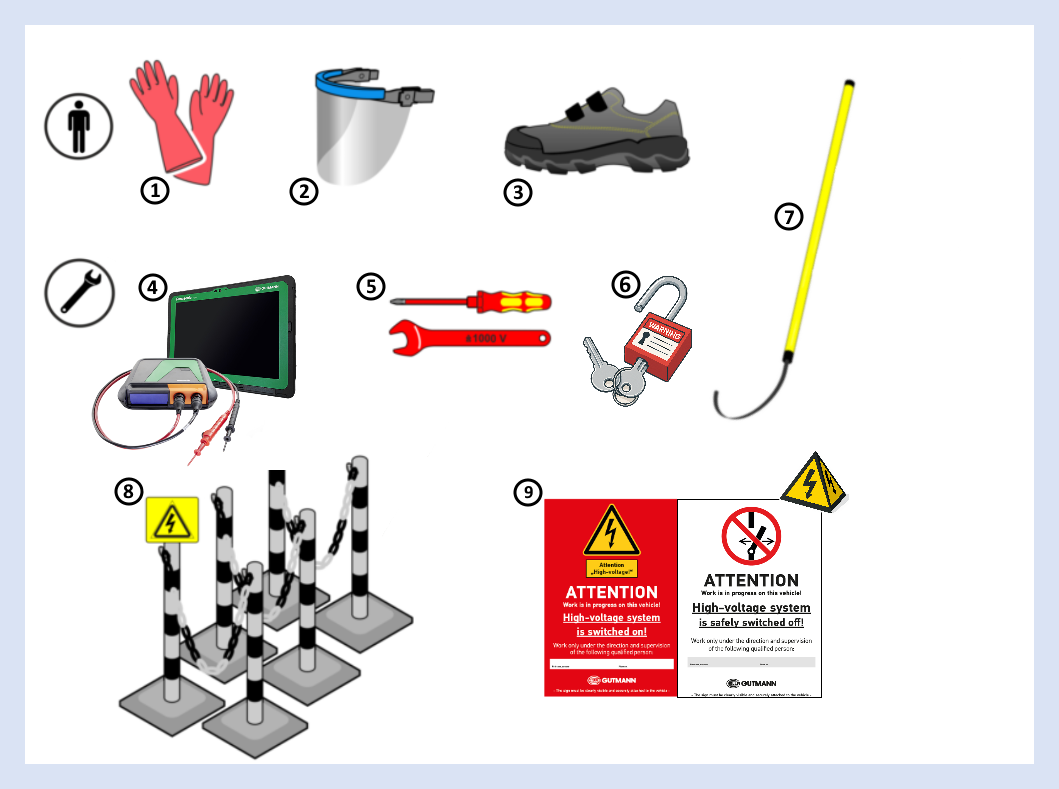Overview of personal protective equipment and equipment for high-voltage activities: insulated gloves, face shield, safety footwear, diagnostics equipment, insulated tools, padlock, recovery hooks, barriers and warning signs.