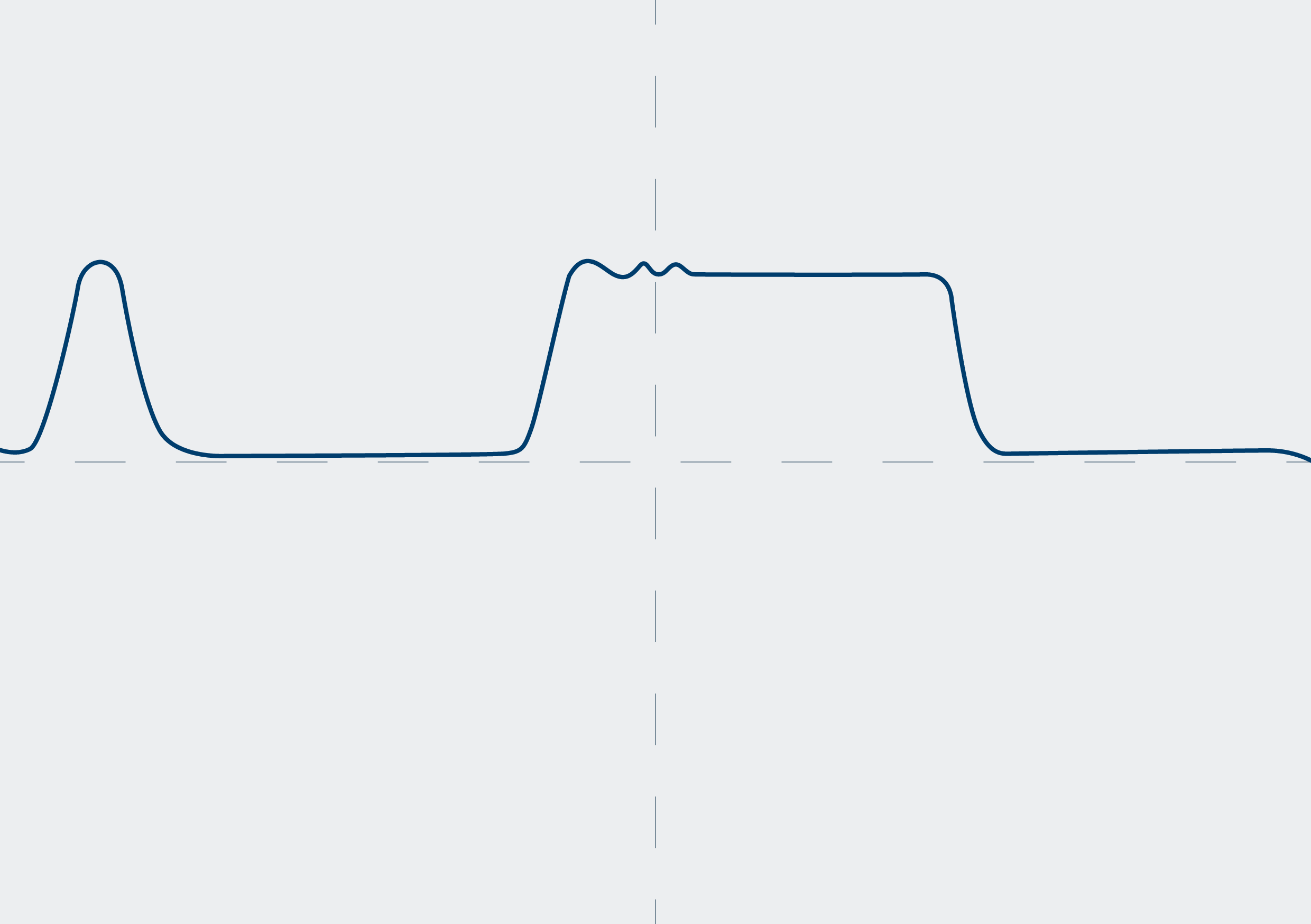 Checking the accelerator pedal sensor: Signal recording from pin C9