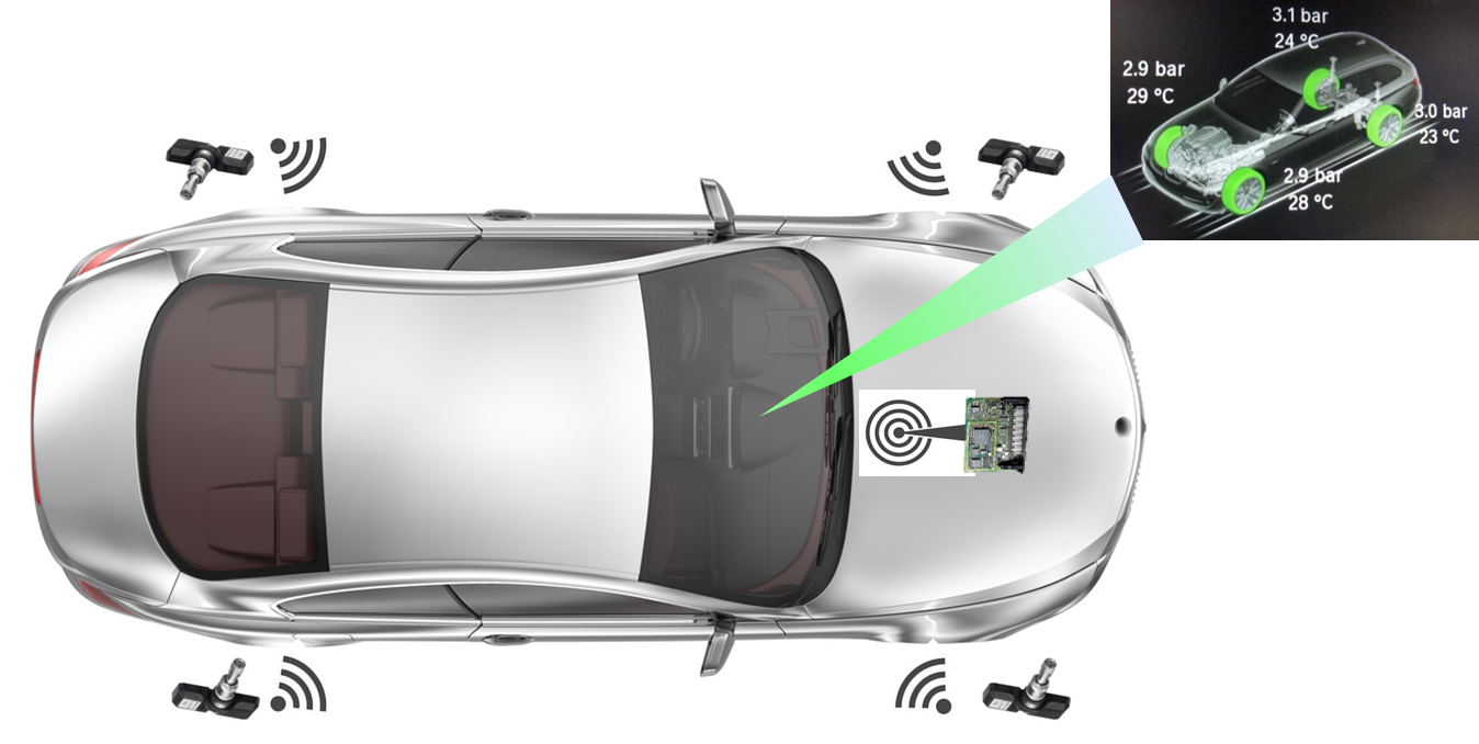 Direct tire pressure monitoring system