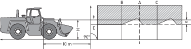 Adjusting headlamps without a device: 10 meter wall