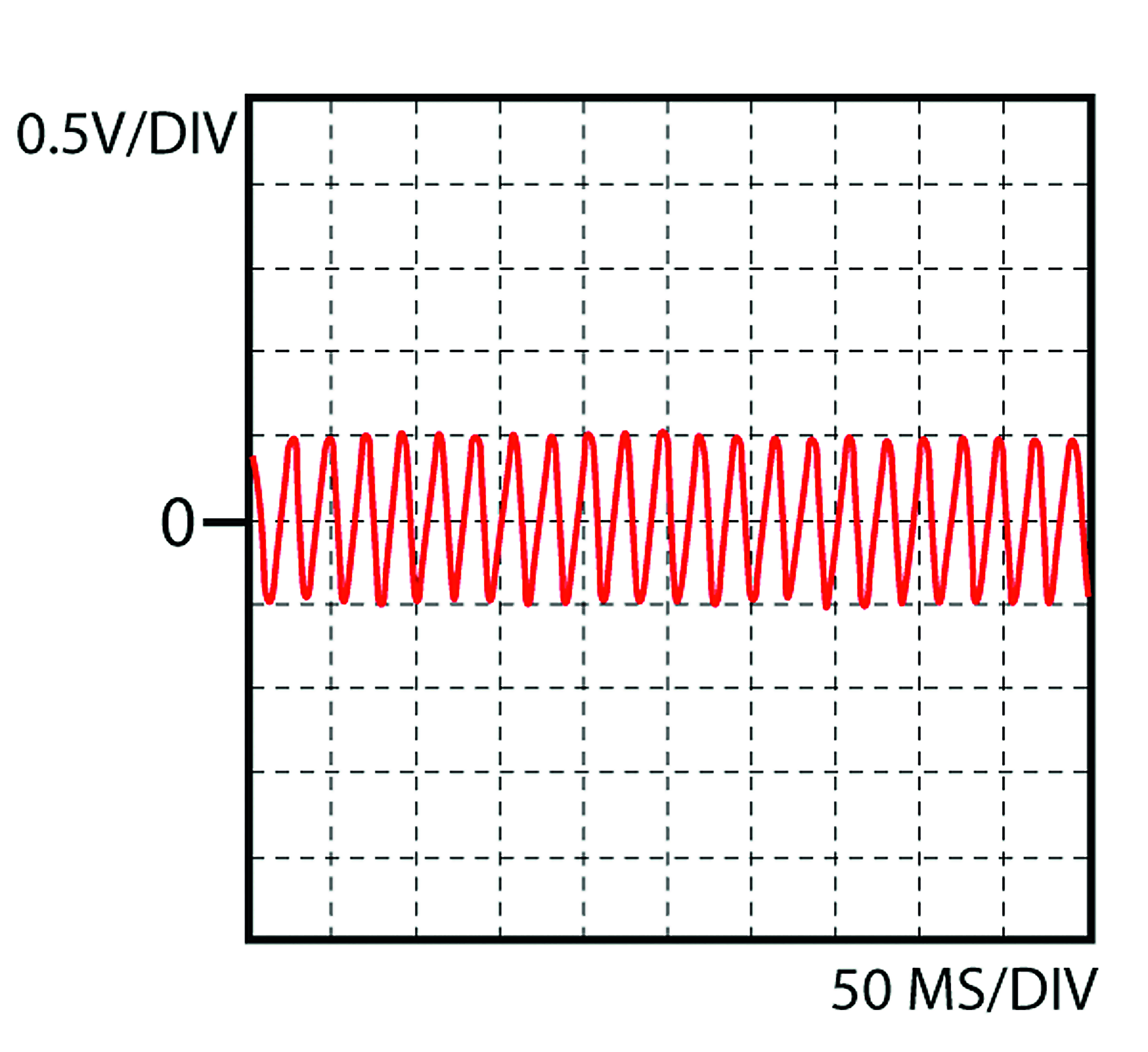 Inductive speed sensor, passive sensors: Figure 1