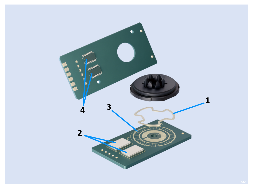 Inductive sensors