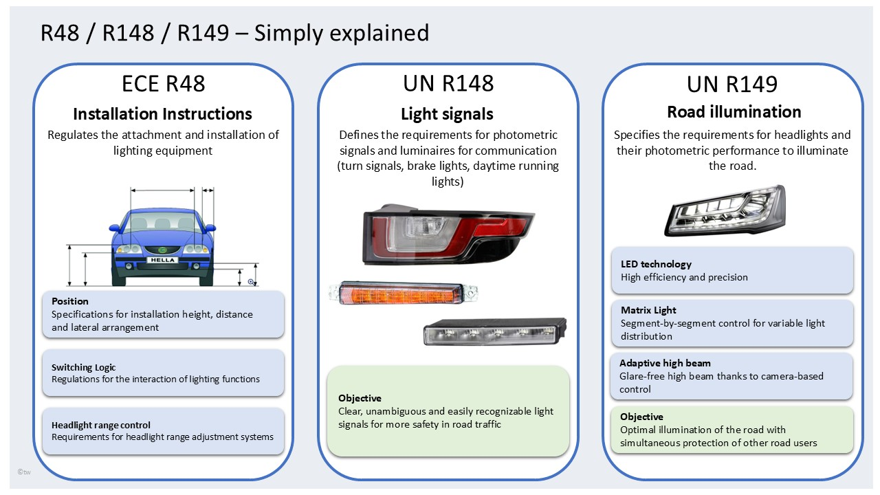 Significado de ECE R48, UN R148 y UN R149