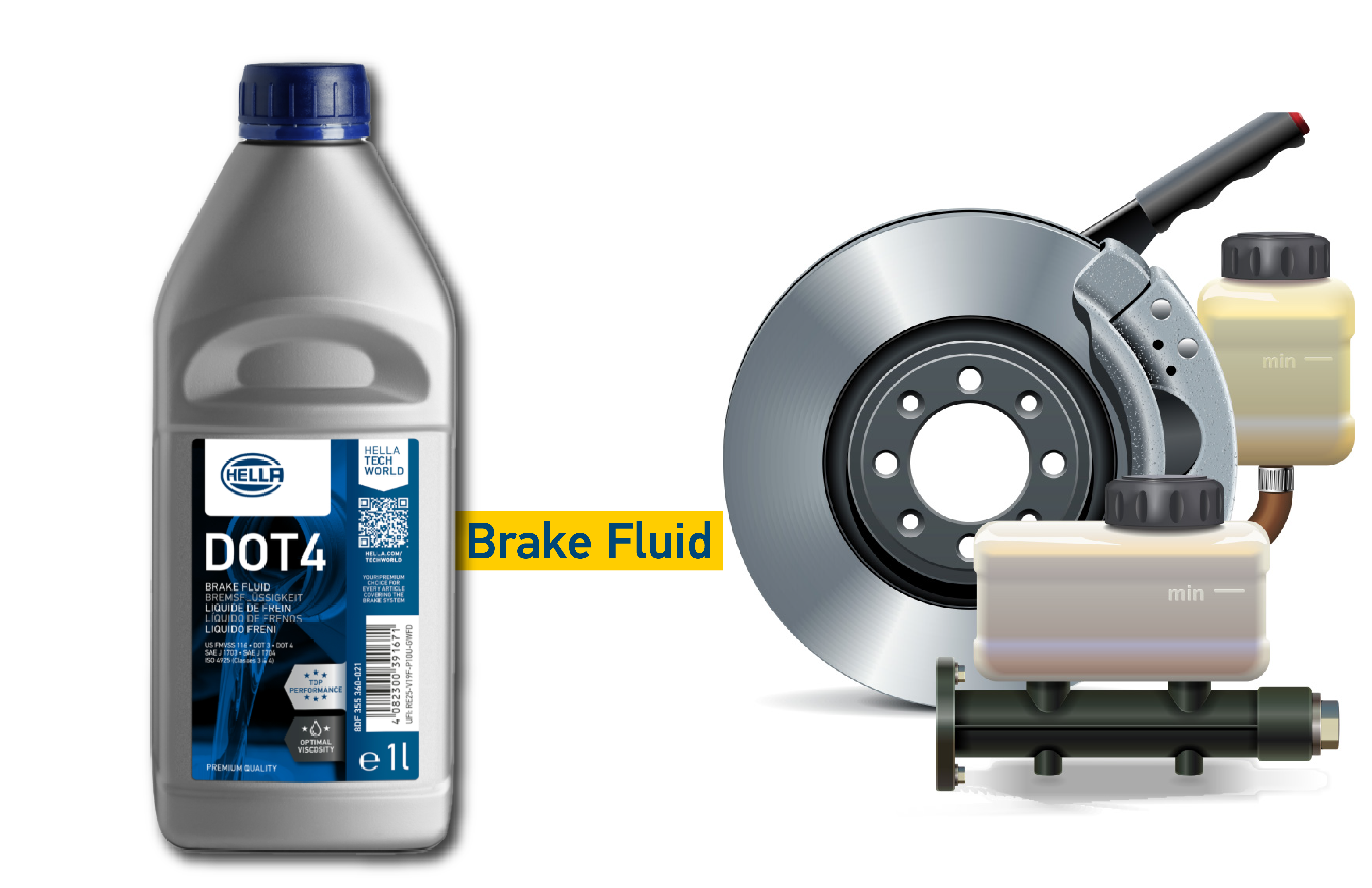 Lubricant product range - brake fluids