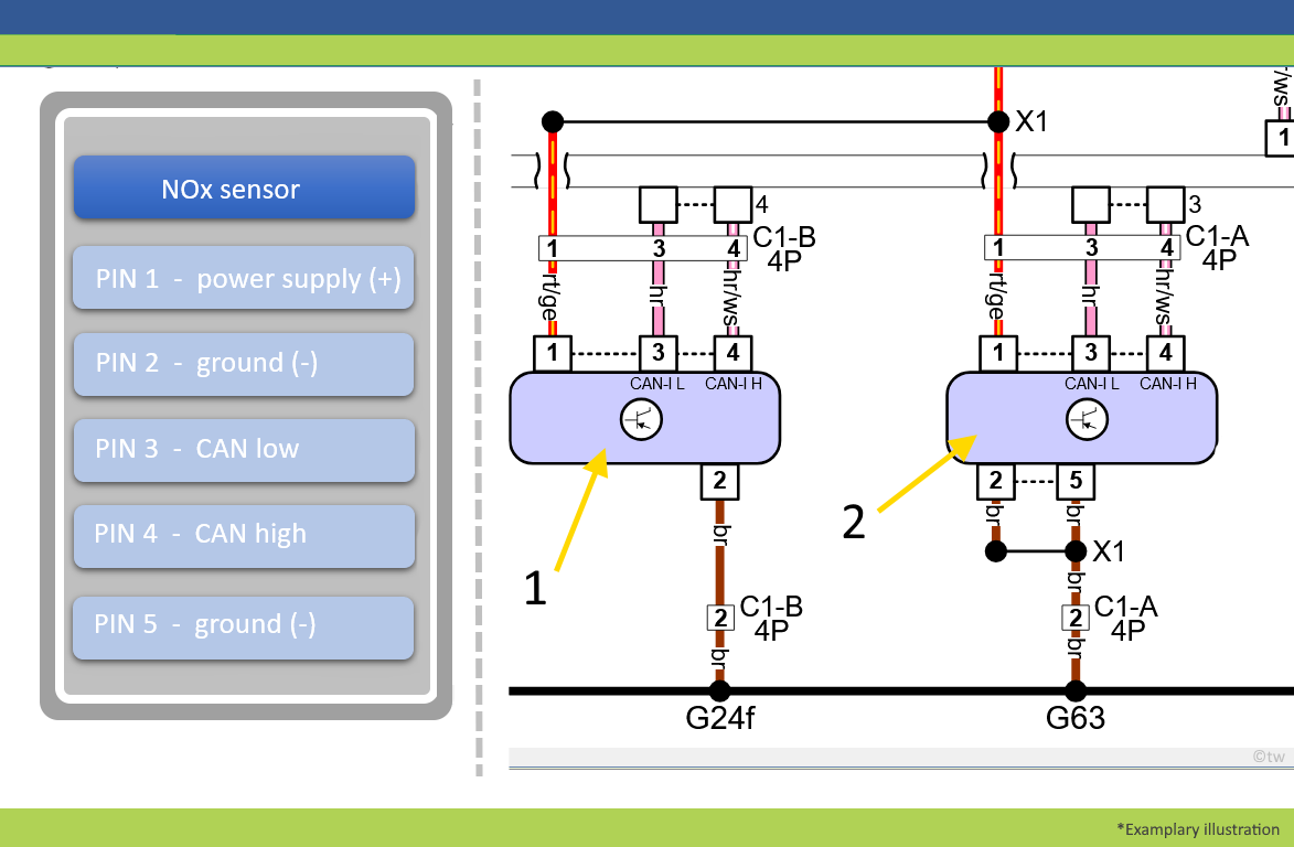 Example illustration of the component designation and pin assignment 1. NOx sensor upstream of CAT. 2. NOx sensor downstream of CAT.
