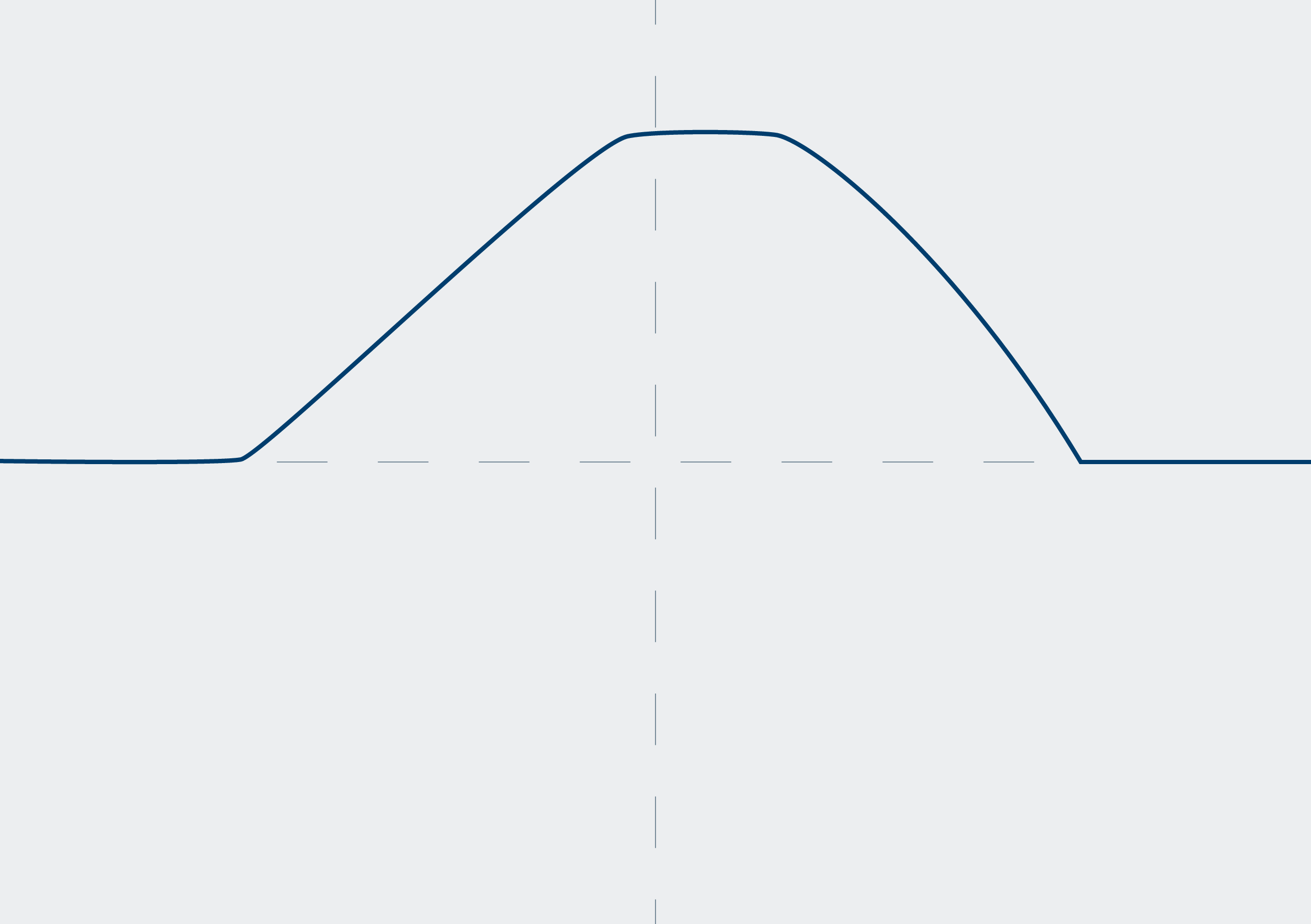 Checking the throttle potentiometer: TPS sensor – example OK