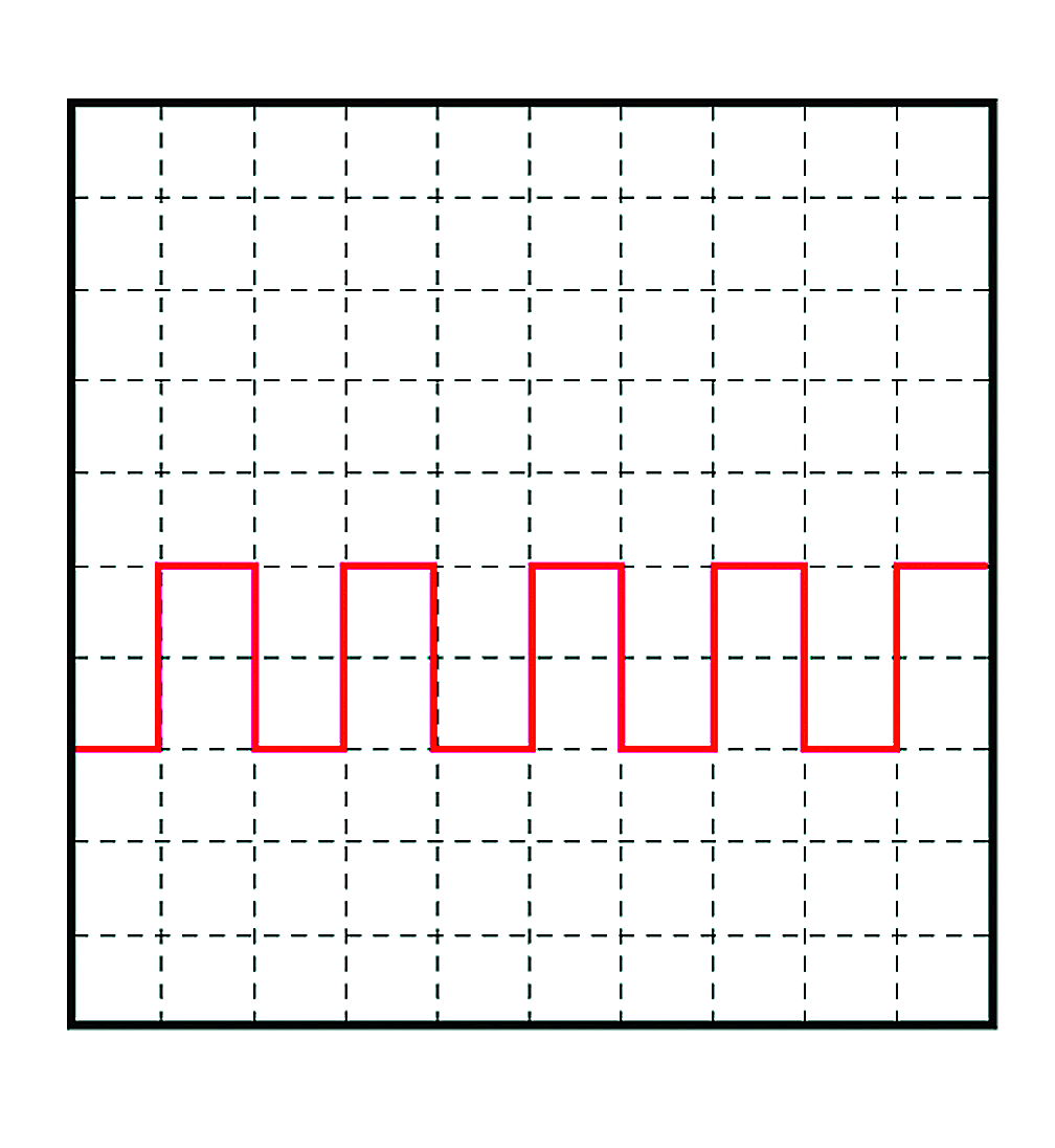 Active wheel speed sensors: Figure 4
