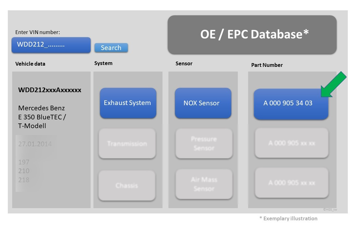Example illustration of the spare parts search in the OE catalogue