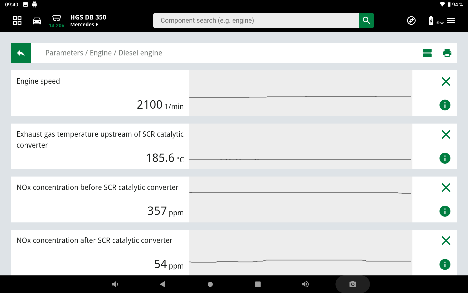 Parameter display of the NOx sensors upstream and downstream of the SCR catalytic converter.
