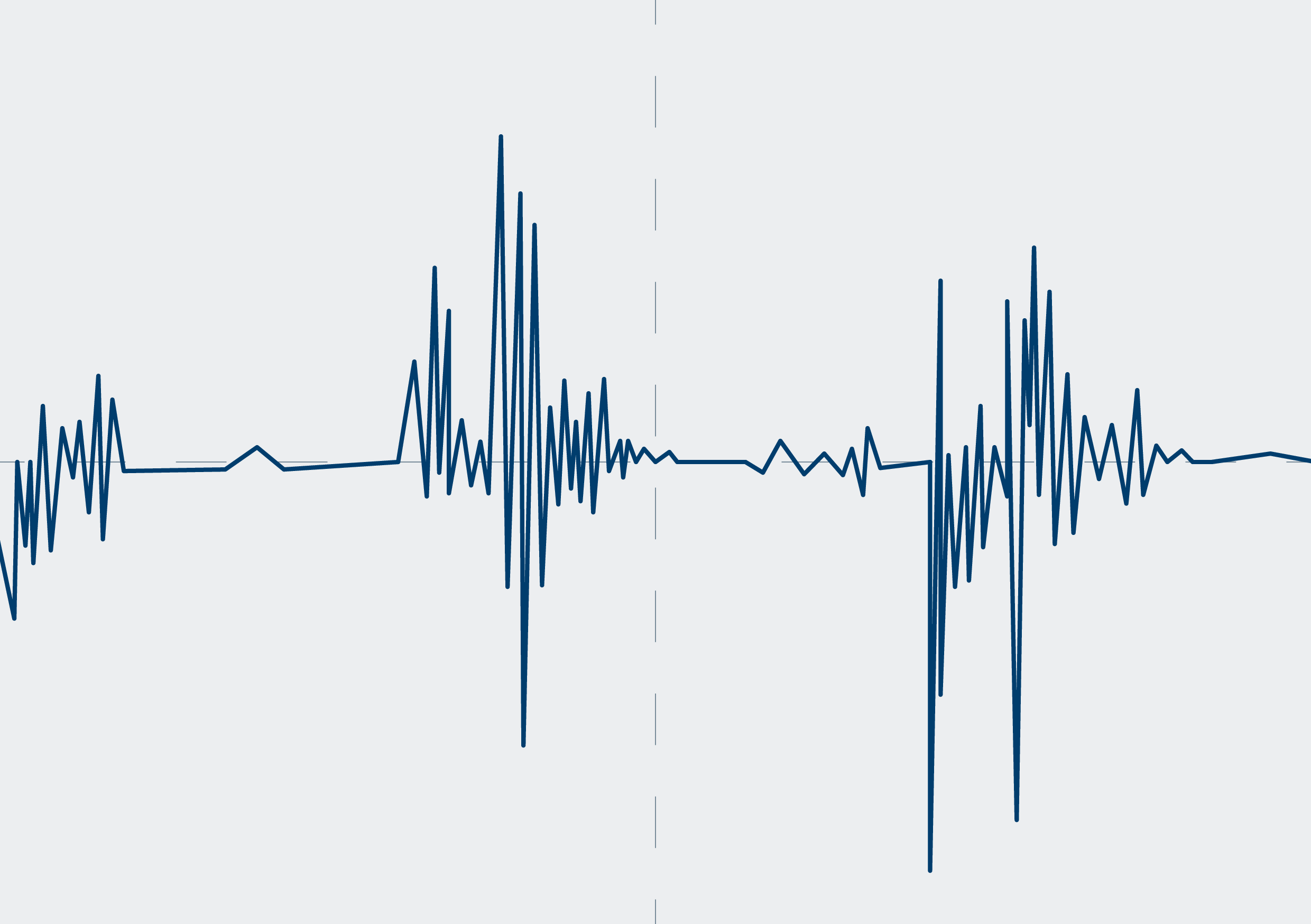 Check the knock sensor: Example OK