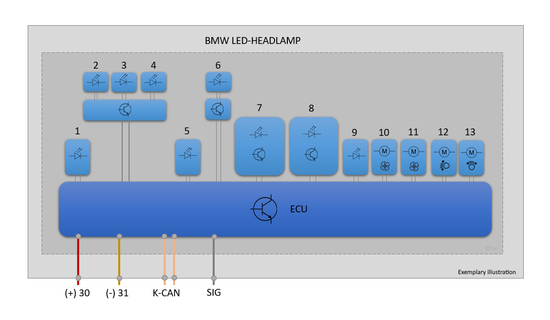 Projecteurs LED BMW - Structure et fonction