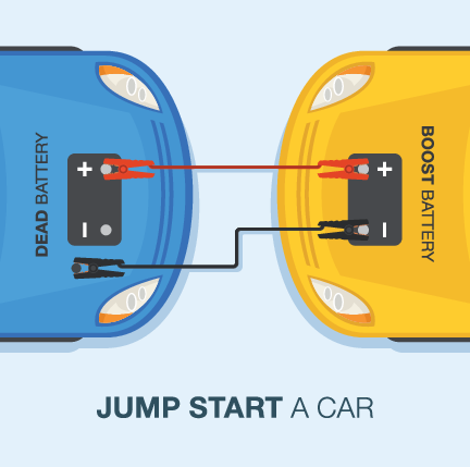 Avviamento della batteria dell'auto